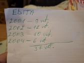 Edita - nuotraukos Nr. 2