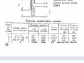 Įvairūs transformatoriai papildyta 8. 26 - nuotraukos Nr. 16