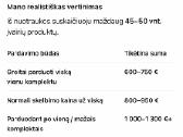 Wurth chemija - nuotraukos Nr. 6