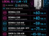 Bosgame M5 Ai – Ryzen Ai Max+ 395 / Radeon 8060s / - nuotraukos Nr. 2