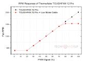 Thermaltake Toughfan 12 Pro 120 mm - nuotraukos Nr. 6