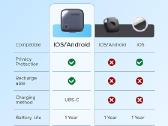 Ugreen Smart GPS Tracker 4-pack (ios & Android) - nuotraukos Nr. 8