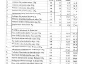 Parduodami gyvūnų priežiūros prekių likučiai, Kau - nuotraukos Nr. 12