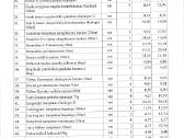 Parduodami gyvūnų priežiūros prekių likučiai, Kau - nuotraukos Nr. 13
