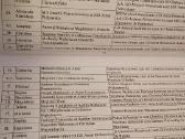 Senosios Pasvalio bažnyčios knygos Iv - nuotraukos Nr. 3