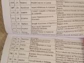 Senosios Pasvalio bažnyčios knygos I - nuotraukos Nr. 3