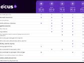 Pilnas auto valymas Hocus Ultra 175eur už 79eur - nuotraukos Nr. 2