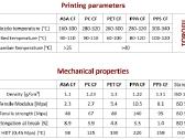 Akcija! Toro3d plastikas Abs-gf Pet-CF Pps-CF - nuotraukos Nr. 2