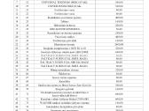 Metalo apdirbimo įrankiai ir kiti įrengimai - nuotraukos Nr. 34
