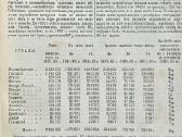 Carine knyga žodynas 1899m - nuotraukos Nr. 21