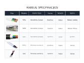 Kabelis Ydyp 3x2.5 / 3x1.5 / 3x1.0 - nuotraukos Nr. 3
