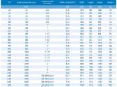 Suslėgto oro sausintuvai kompresoriams - nuotraukos Nr. 8