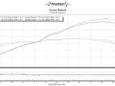 Powerpulse – Moto ir Atv Dyno - nuotraukos Nr. 4