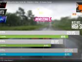 Ryzen 5 Intel Arc A750 (Kaip Rtx3060 RAM 16gb 3200 - nuotraukos Nr. 16