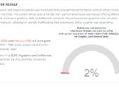 Ryzen 5 Intel Arc A750 (Kaip Rtx3060 RAM 16gb 3200 - nuotraukos Nr. 10