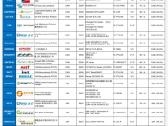 Pylotech Energijos Kaupiklis 48kwh žemo voltažo - nuotraukos Nr. 2