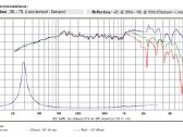 SB Acoustics garsiakalbiai Sb23nrxs45-8 - nuotraukos Nr. 5