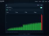 Tesla Model S3xy programavimo elektronikos darbai - nuotraukos Nr. 5