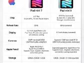 iPad mini 8.3" A17 Pro WiFi 128gb (2024) naujas - nuotraukos Nr. 3