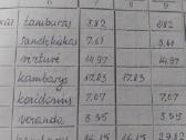 Parduodamas namas Tauragnai Utenos raj. - nuotraukos Nr. 20