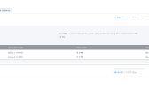 Synology Ds216play 2x6tb Nas - nuotraukos Nr. 5