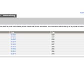 Hp Laserjet Mfp M234sdw - nuotraukos Nr. 3