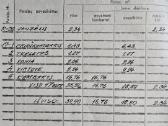 Parduodamas 1 kambario butas 1 aukšte, renovuotas - nuotraukos Nr. 19