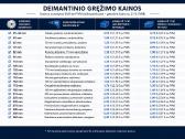 Deimantinis skylių gręžimas Kaune ir Kauno rajone - nuotraukos Nr. 2