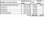 Bankrutavusi įmonė parduoda kompiuterius - nuotraukos Nr. 3