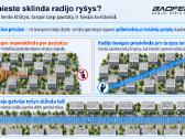 Kaip išsirinkti raciją? Sužinok prieš pirkdamas - nuotraukos Nr. 9
