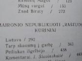 Maironis Raštai (3 tomai) - nuotraukos Nr. 5