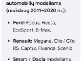 Pavarų dėžės valdymo blokas, Continental Ford - nuotraukos Nr. 6