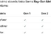 Ray-ban Meta įkrovimo dėklas stotelė - nuotraukos Nr. 4
