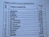 1 aukšto gyvenamasis namas - nuotraukos Nr. 8