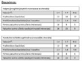 Biosanit bakterijos nuotekoms 500g/1100g - nuotraukos Nr. 5