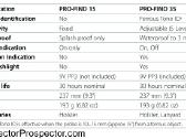 Pro-find 15 ir 35 - nuotraukos Nr. 13