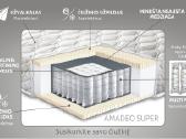 Gemega Amadeo ir Amadeo Super čiužiniai - nuotraukos Nr. 2