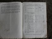 Žiguli Vaz, Moskvich techninė literatūra vadovai - nuotraukos Nr. 15