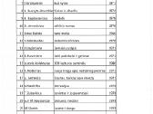 Parduodamos įvairios knygos - nuotraukos Nr. 2 | Skelbiu.lt Parduodamos įvairios knygos - nuotraukos Nr. 2