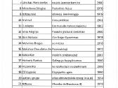 Parduodamos įvairios knygos - nuotraukos Nr. 3 | Skelbiu.lt Parduodamos įvairios knygos - nuotraukos Nr. 3