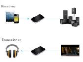 Ismanusis Bluetooth Siustuvas, Imtuvas (Aux 3.5mm) - nuotraukos Nr. 2 | Skelbiu.lt Ismanusis Bluetooth Siustuvas, Imtuvas (Aux 3.5mm) - nuotraukos Nr. 2