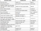 GPS palydovinis seklys Tkstar Lk109 (Tracker) - nuotraukos Nr. 9