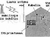 Mobiliojo ryšio stiprintuvas stiprinimas Gsm 3g 4G - nuotraukos Nr. 3