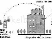 Mobiliojo ryšio stiprintuvas stiprinimas Gsm 3g 4G - nuotraukos Nr. 4