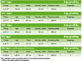 Gartentec aliuminio konstrukcijos šiltnamis - nuotraukos Nr. 3