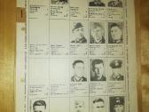 Ww2 dingusių karių sarasas