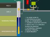 Vandens ir geoterminiai gręžiniai ilgametė patirti - nuotraukos Nr. 3