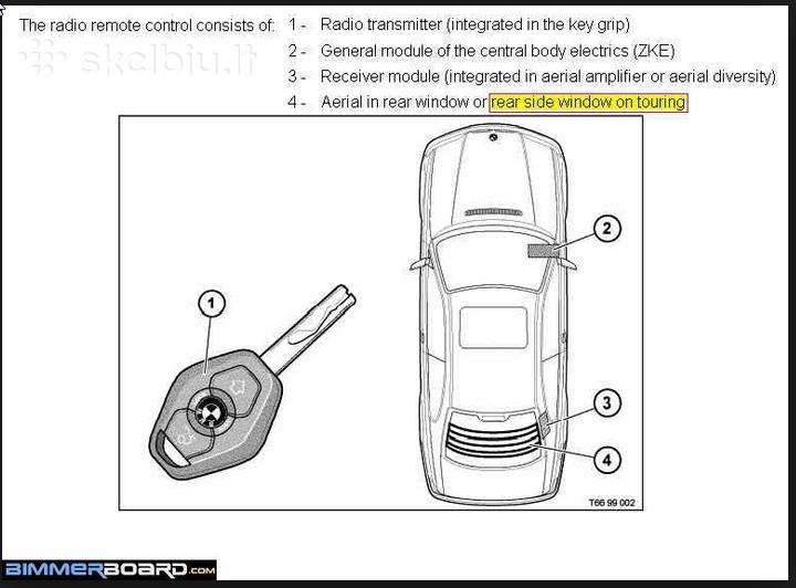 Bmw e60 e61 centrinio valdymo bloko remontas