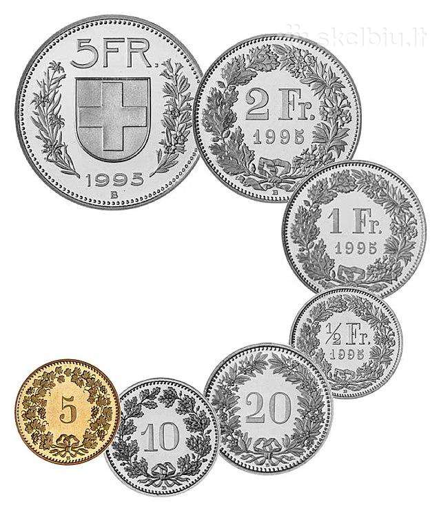 Perku šveicariškus frankus monetomis ir banknotais