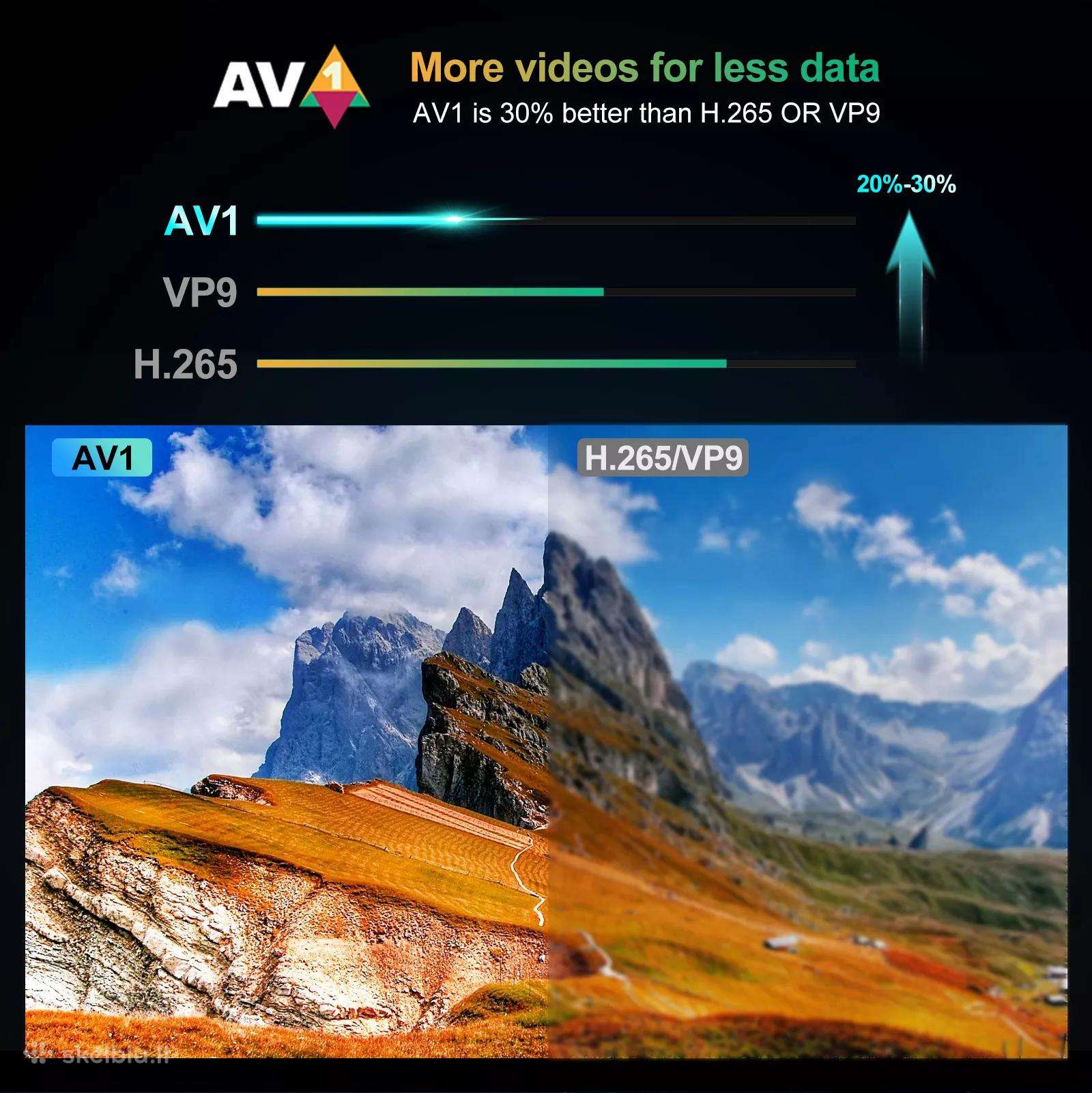 TV priedėlis G7mini žiūrėti Go3 ir kt